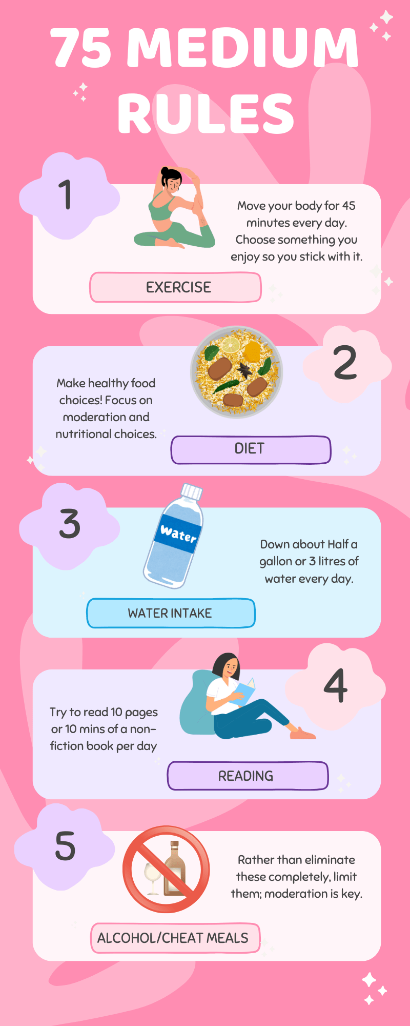 75 Medium Rules infographic, showing the rules of the 75 medium challenge