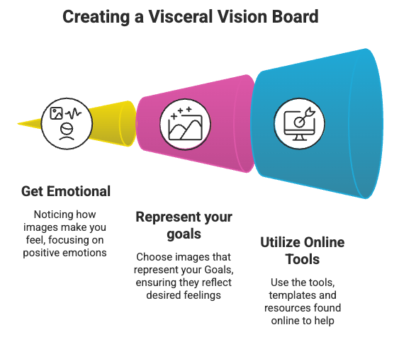 How to Do a Mid Year Vision Board Reset